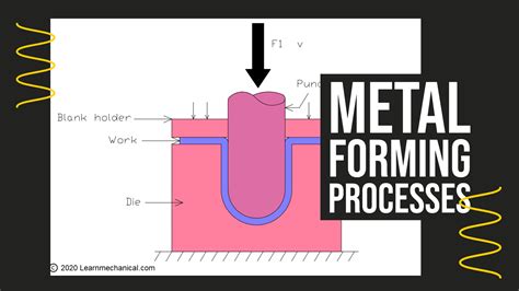 sheet metal forming manufacturing processes|sheet metal forming process pdf.